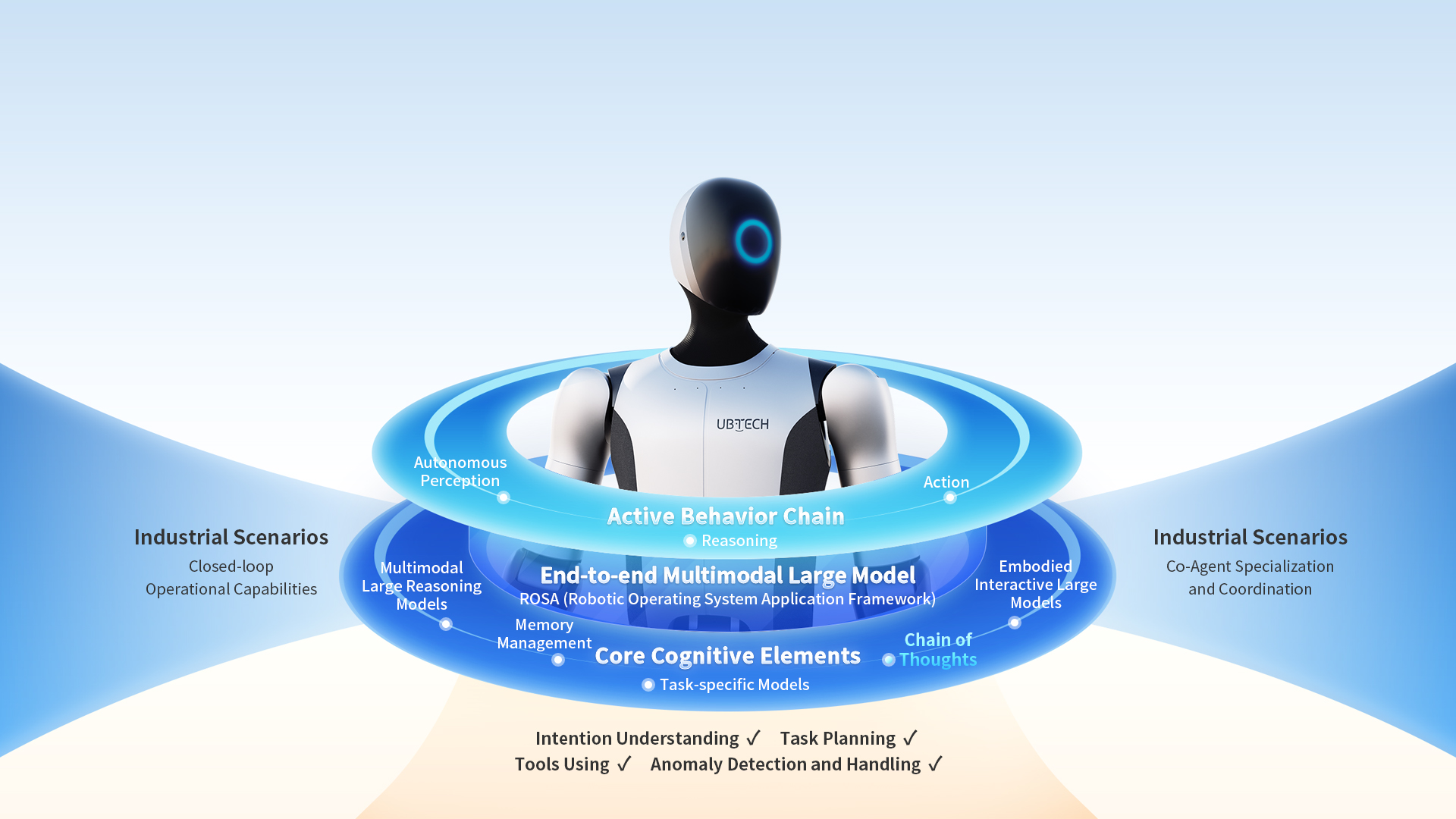 UBTECH — Co-Agent and BrainNet 2.0